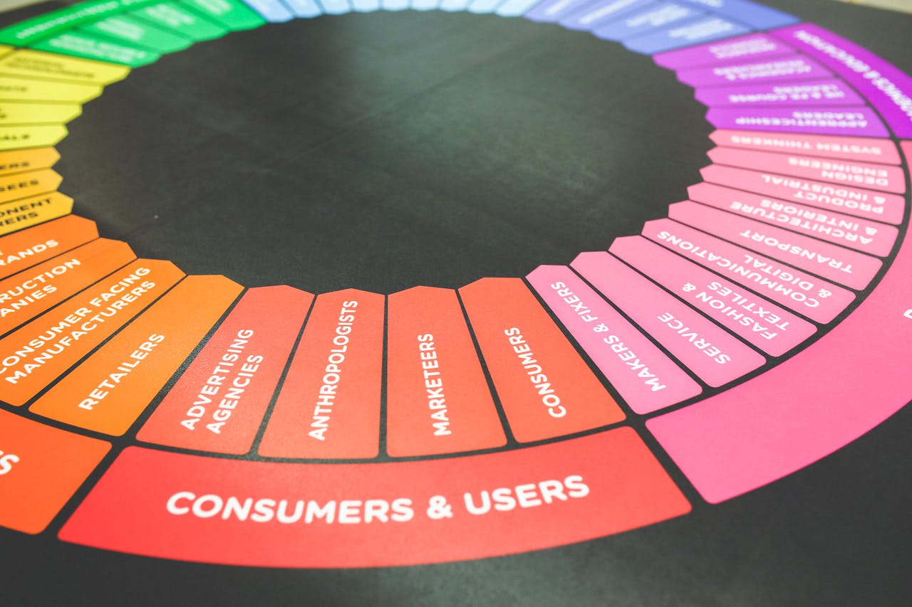 heros-img A vibrant diagram showcasing a marketing strategy wheel with various industry sectors and user categories.